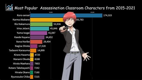 Assassination Classroom 2 Heights .